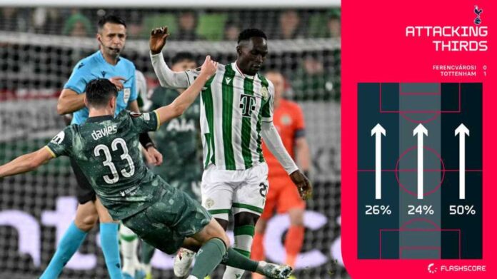 Fc Porto Vs Riga Fc Friendly Match