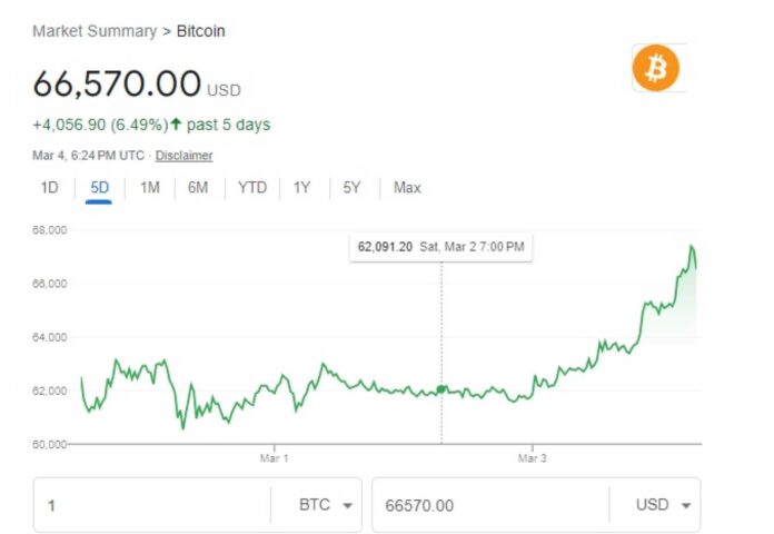 Bitcoin Price Milestone July 2025