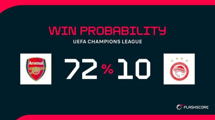 Arsenal Vs Olympiacos Uefa Champions League 2025