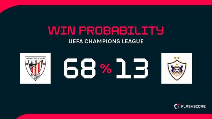 Athletic Bilbao Vs Qarabag Champions League