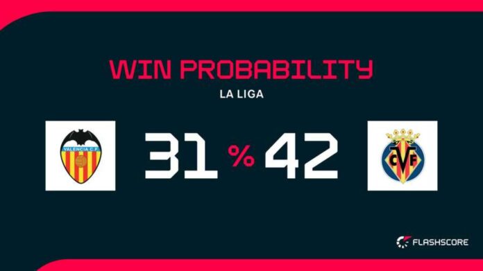 Valencia Vs Villarreal La Liga Preview