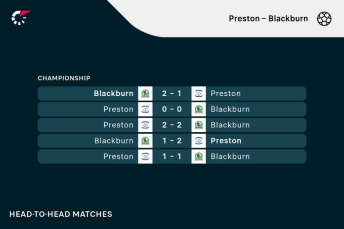 Blackburn Vs Preston Championship Match