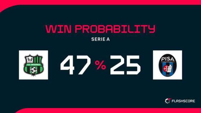 Sassuolo Vs Pisa Serie A Match Preview