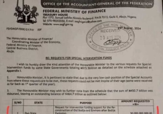 N50 Billion Relief Fund Oyo State