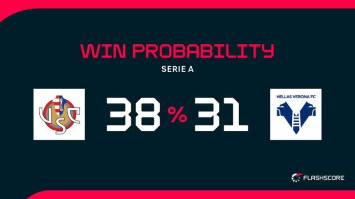 Cremonese Vs Hellas Verona Match