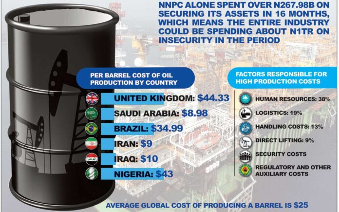 Nigeria Crude Oil Production Report