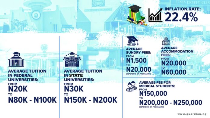 Nigerian University Fees Increase