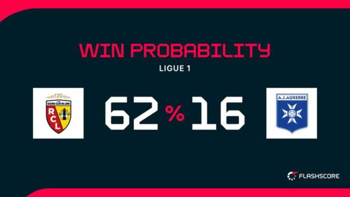 Rc Lens Vs Aj Auxerre