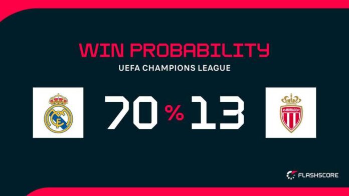 Real Madrid Vs As Monaco Champions League