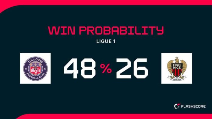 Toulouse Vs Nice Ligue 1 Match