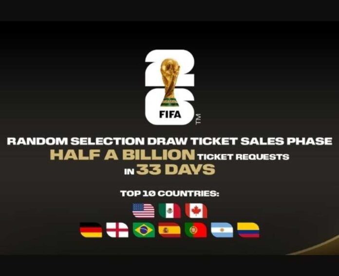 World Cup 2026 Ticket Demand