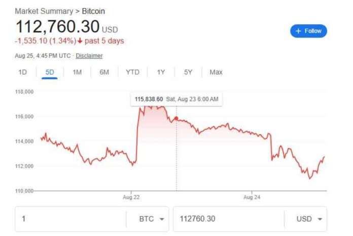 Bitcoin Trading Drop