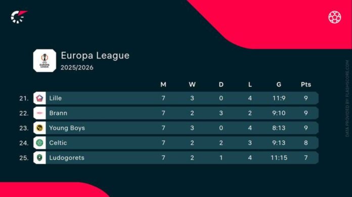 Braga Vs Go Ahead Eagles Match Action