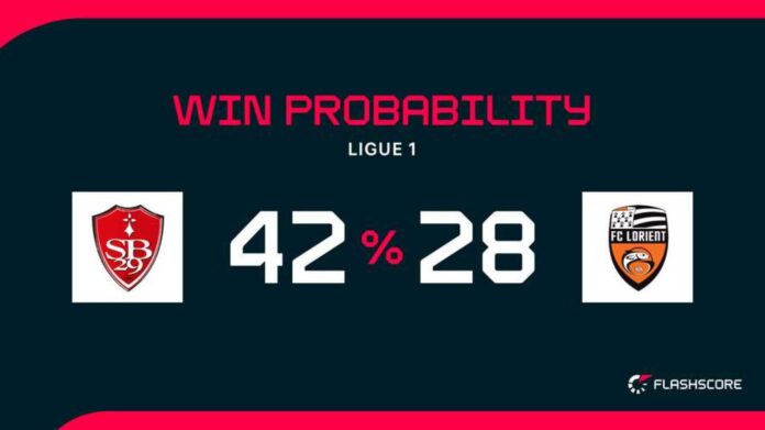 Brest Vs Lorient Ligue 1 Match
