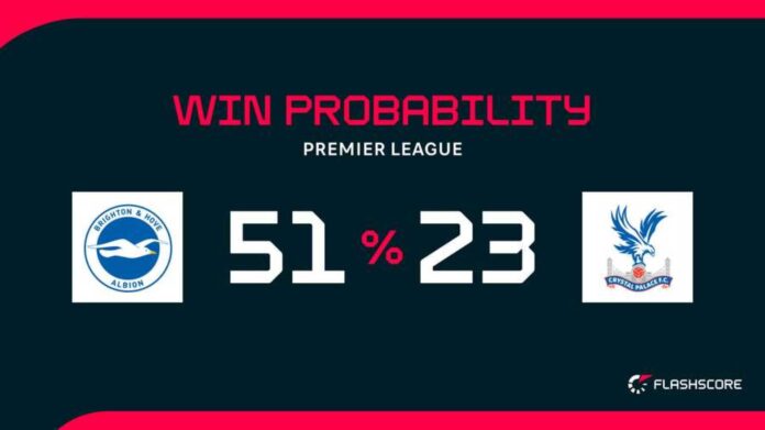 Brighton Palace Match Preview