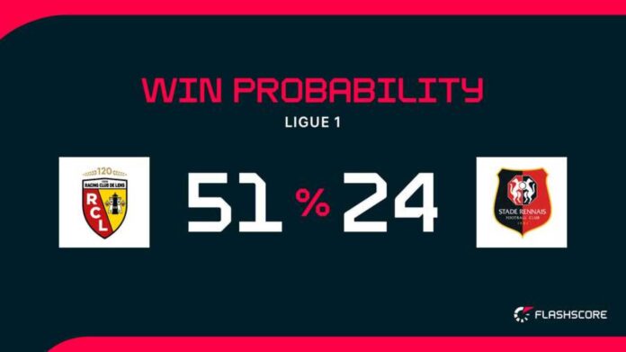 Ligue 1 Match Lens Vs Rennes