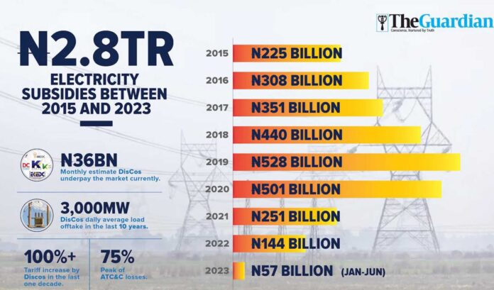Nigeria Electricity Subsidy News